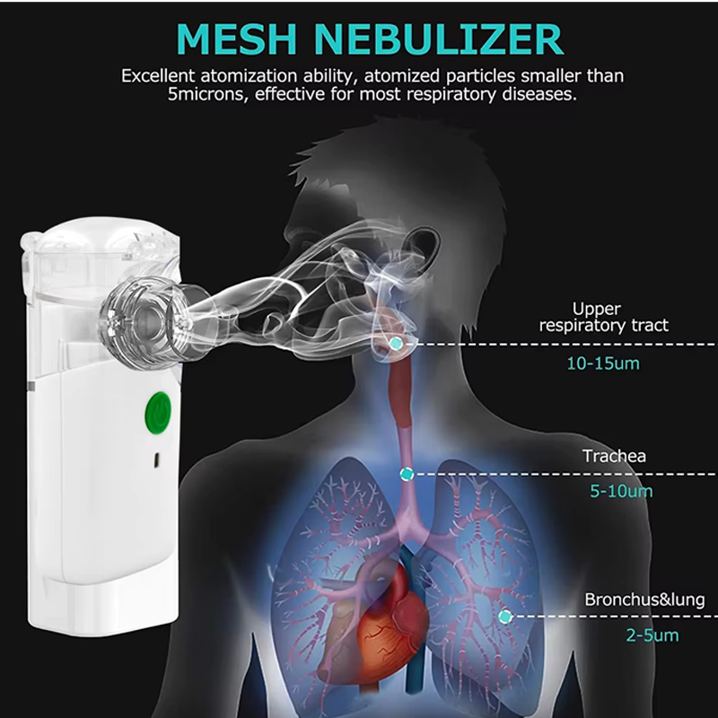 Portable Nebulizer โ Rechargeable Mini Steam Inhaler & Handheld Humidifier for Adults & Children, Ideal for Travel & Home (White)